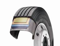 Stiffness Control Contour Theory