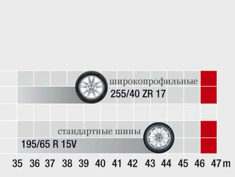 преимущества широкопрофильных шин