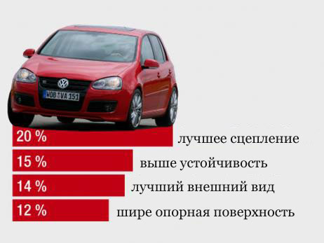 преимущества широкопрофильных шин