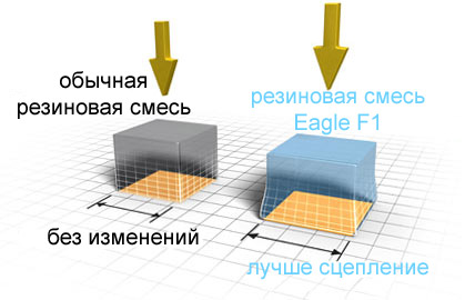 резиновая смесь Eagle F1