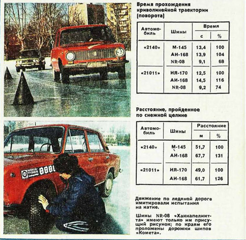 тест зимних шин журнала "За рулем"