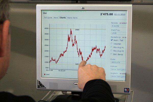 ADAC тестирует автомобильные аккумуляторы