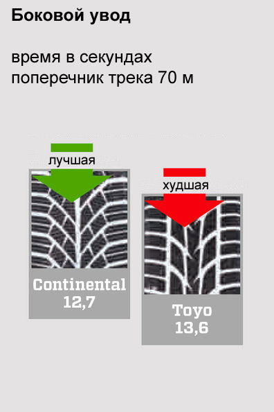 боковой увод