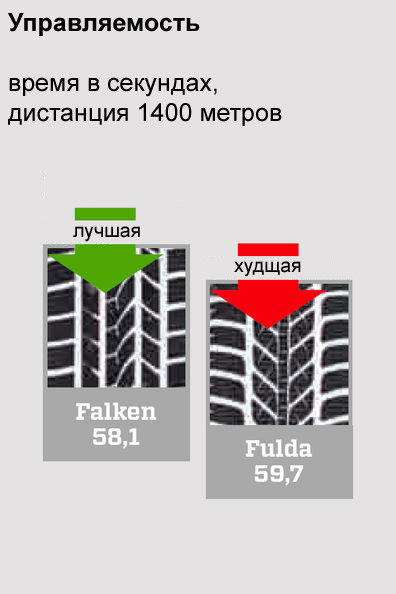 управляемость