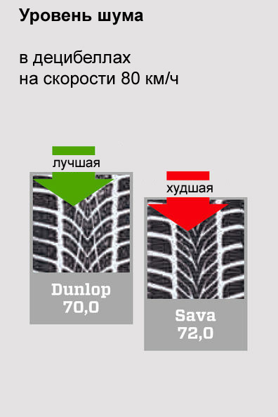 уровень шума