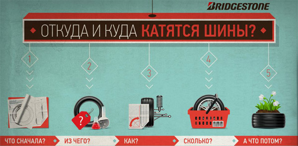 Куда и откуда катятся шины?