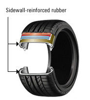 Третье поколение ранфлэтов от Bridgestone.