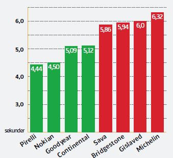разгон на льду