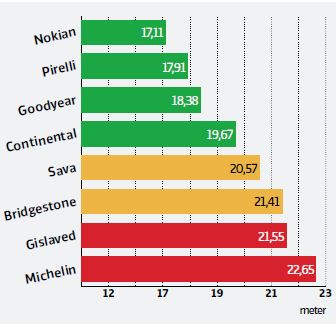 торможение на льду