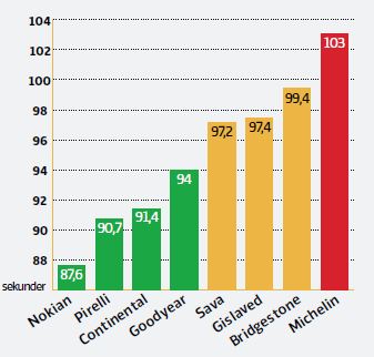 управляемость на льду