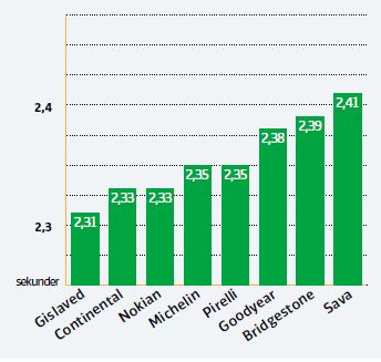 разгон на снегу