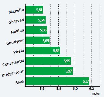 торможение на снегу