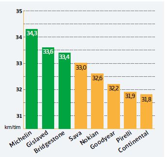 управляемость на слякоти