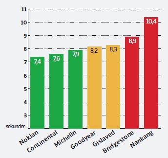 разгон на льду