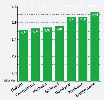 разгон на снегу