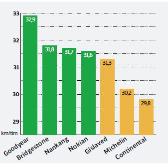 сцепление на слякоти