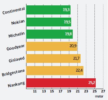 торможение на льду