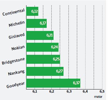 торможение на снегу