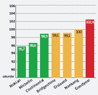 управляемость на льду