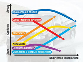 Кукуруза – царица полей, или из чего состоит современная шина