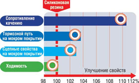 Кукуруза – царица полей, или из чего состоит современная шина