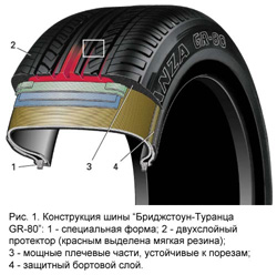 Рыбное блюдо (Новинки от Bridgestone)