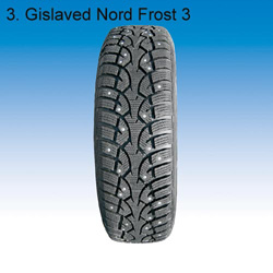 Балет на льду (тест зимних шин)