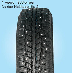 Бразды пушистые взрывая (тест 15-дюймовых зимних покрышек)