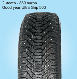 Бразды пушистые взрывая (тест 15-дюймовых зимних покрышек)