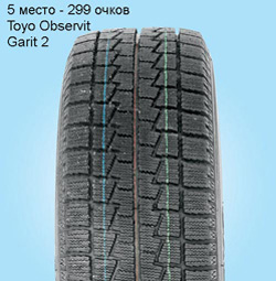 Бразды пушистые взрывая (тест 15-дюймовых зимних покрышек)