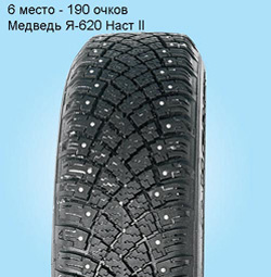 Бразды пушистые взрывая (тест 15-дюймовых зимних покрышек)