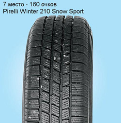 Бразды пушистые взрывая (тест 15-дюймовых зимних покрышек)