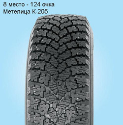 Бразды пушистые взрывая (тест 15-дюймовых зимних покрышек)