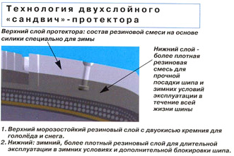 Доставит к цели лютой зимой (Goodyear Ultra Grip 500)