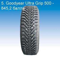 Снегоходы (Тест зимних шин 15')