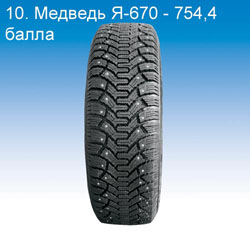 Снегоходы (Тест зимних шин 15')