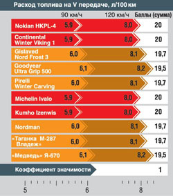 Снегоходы (Тест зимних шин 15')