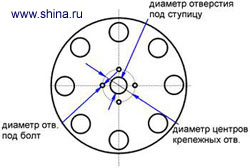 Литые, кованные, стальные?.. Выбор дисков — советы профи