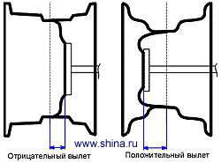 Литые, кованные, стальные?.. Выбор дисков — советы профи