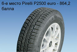 Все это будет носиться!Свежий тест летних шин размерности 175/70R13.