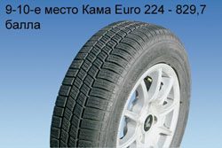 Все это будет носиться!Свежий тест летних шин размерности 175/70R13.