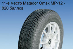 Все это будет носиться!Свежий тест летних шин размерности 175/70R13.