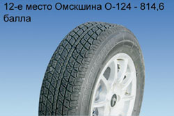 Все это будет носиться!Свежий тест летних шин размерности 175/70R13.