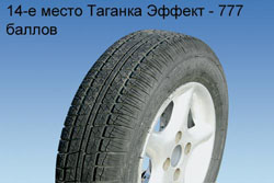 Все это будет носиться!Свежий тест летних шин размерности 175/70R13.