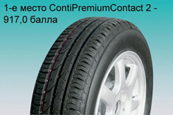 Шиномарки — тест летних 15-дюймовых шин.