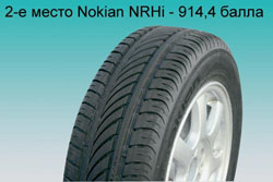 Шиномарки — тест летних 15-дюймовых шин.