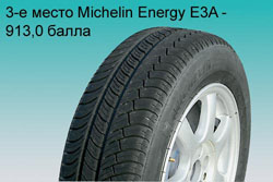 Шиномарки — тест летних 15-дюймовых шин.