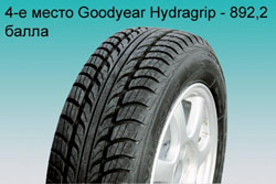 Шиномарки — тест летних 15-дюймовых шин.