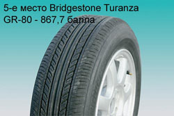 Шиномарки — тест летних 15-дюймовых шин.