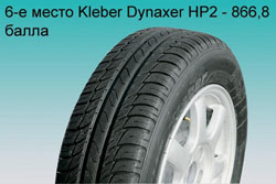 Шиномарки — тест летних 15-дюймовых шин.